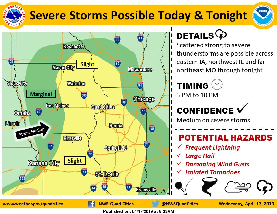 NWS: Risk
